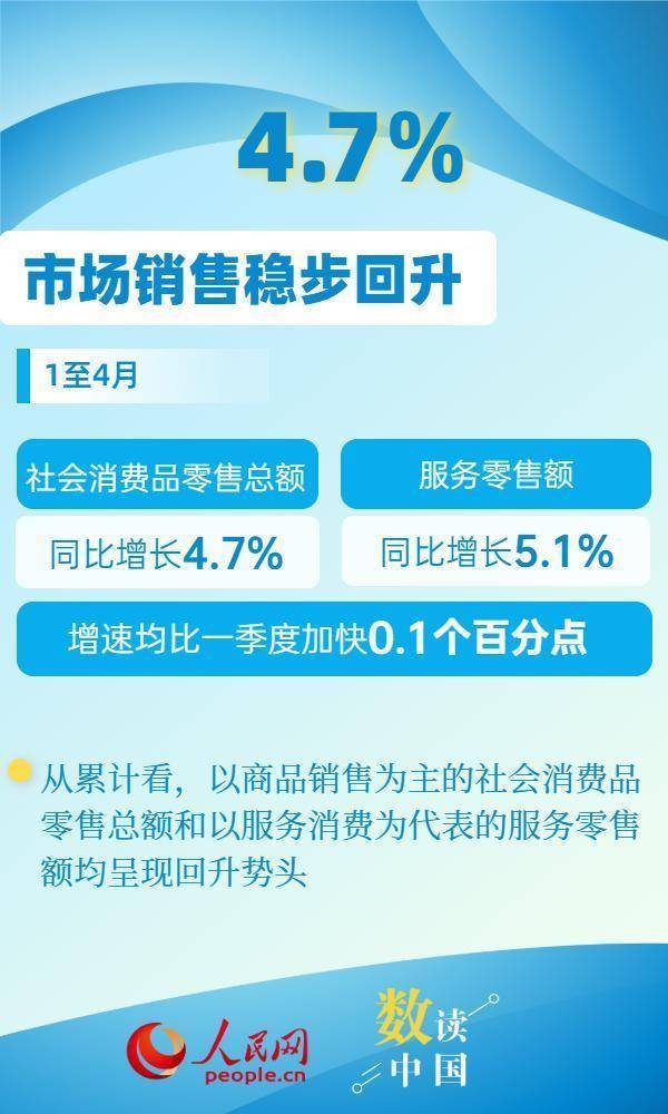 配资炒股网址 六组数据感受中国消费市场活力